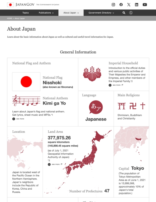 About Japan